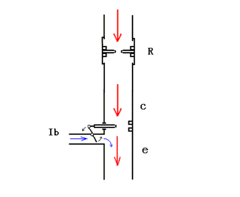 NPN型三極管的工作原理是什么？