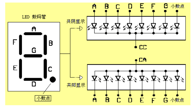 NPN型三極管的工作原理是什么？