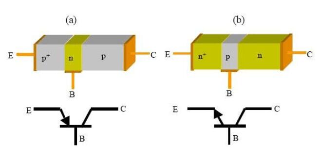 三級管用眼判斷三個極_